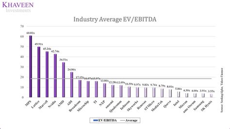 average ev ebitda by industry.